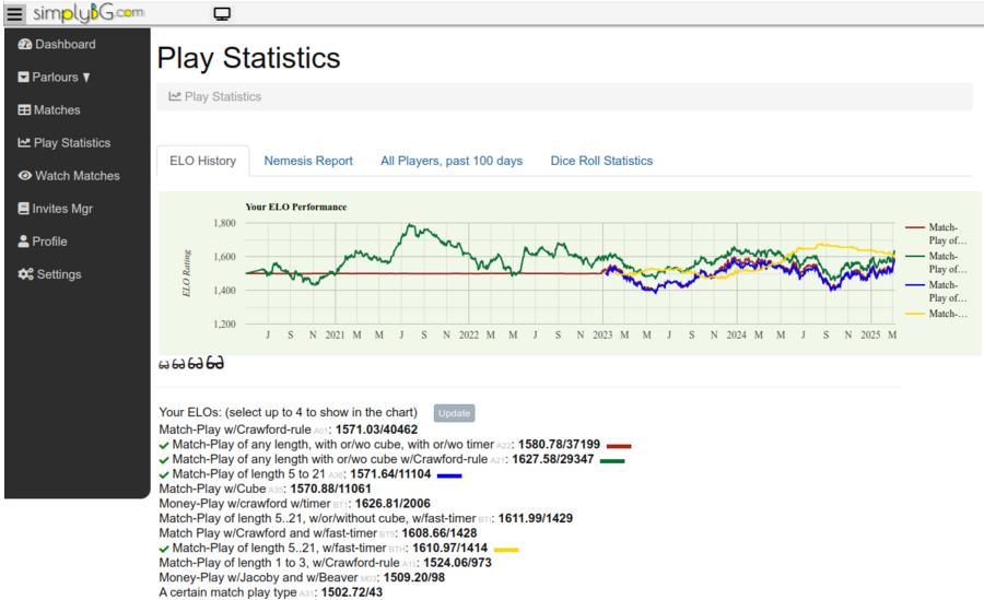 Example Play Statistics Page of the Member Dashboard